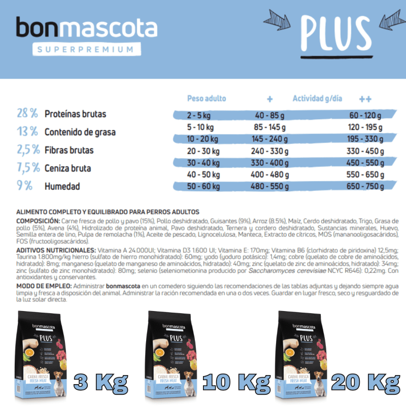 Bonmascota Plus Adulto Perros Todas Razas Razas Pequeñas| Envío Sevilla