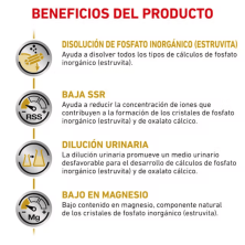 Royal Canin Urinary S/O | Pienso Veterinario para Perros con Problemas Urinarios