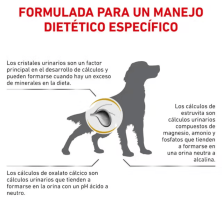 Royal Canin Urinary S/O | Pienso Veterinario para Perros con Problemas Urinarios