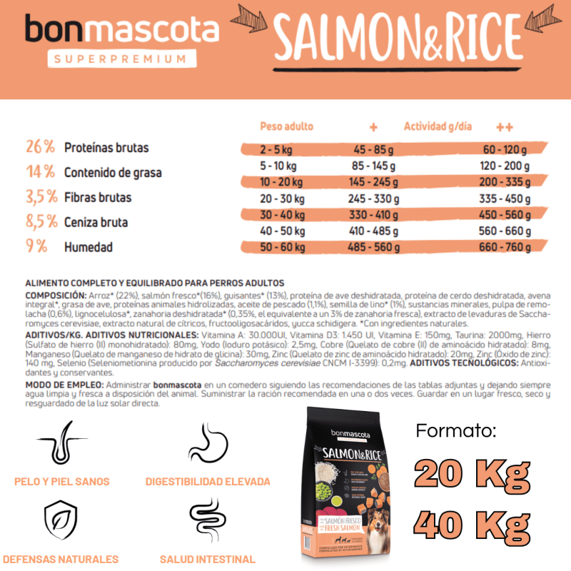Bonmascota Salmón Perros Adultos 20kg | Envío a Sevilla