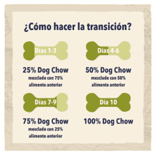 Purina Dog Chow Puppy Cordero – Pienso para Cachorros 14 kg | supienso.com