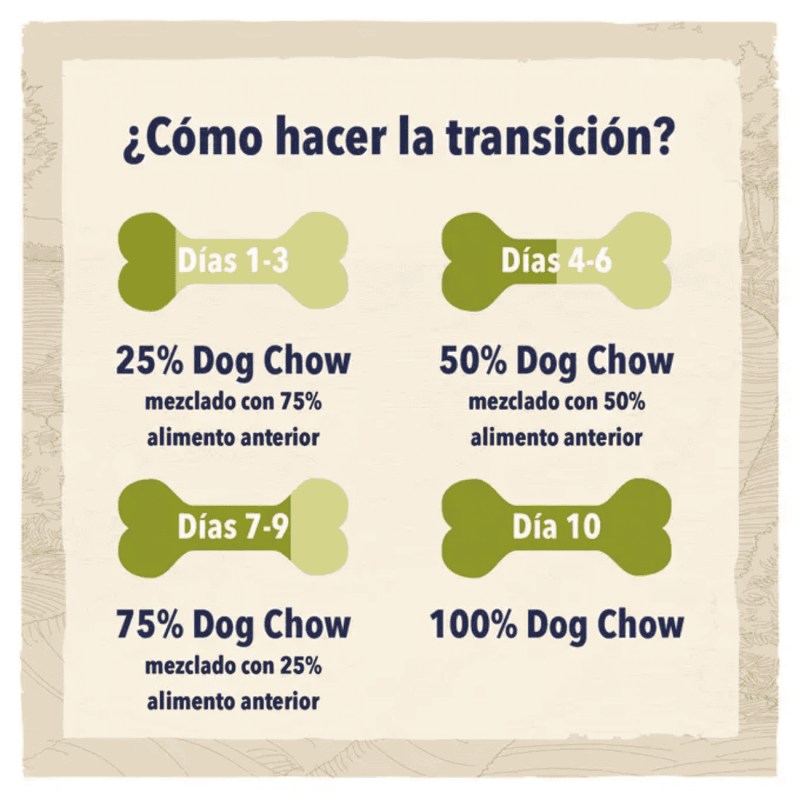 Purina Dog Chow Adulto Pollo 2.5 kg, 14 kg y 18 kg | Pienso Natural Perros Adultos | supienso.com