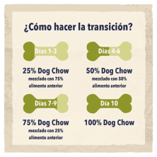 Purina Dog Chow Adulto Cordero 2,5 kg y 14 kg | Pienso Natural para Perros Adultos | supienso.com