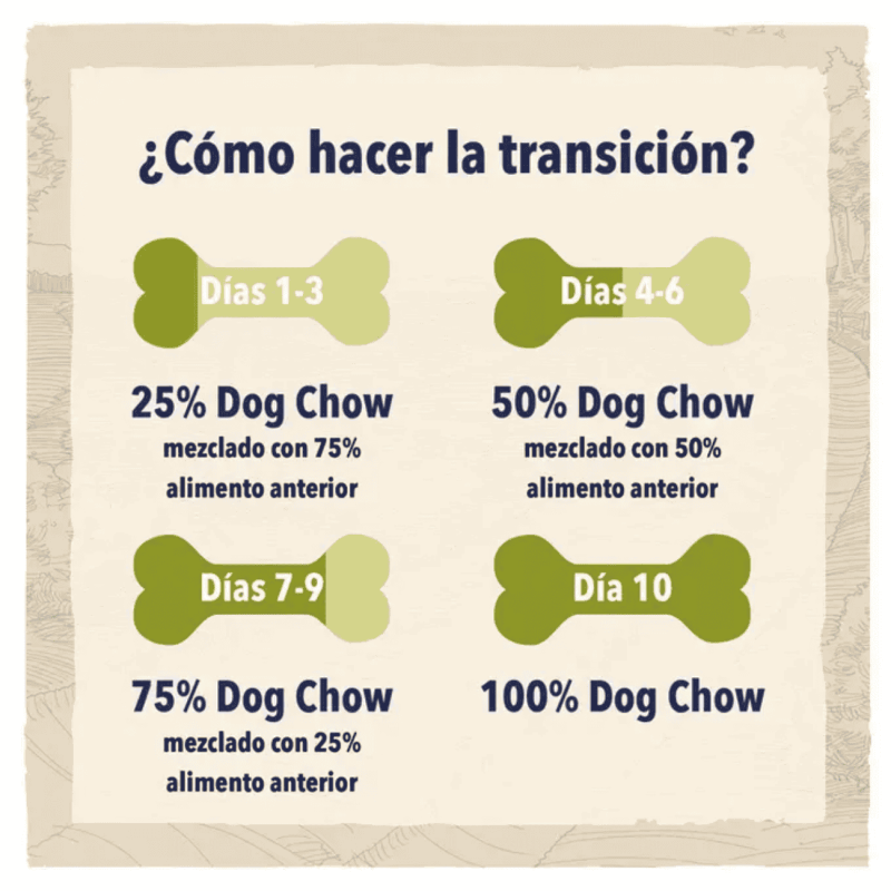 Purina DOG CHOW Senior Pollo 14 kg | Pienso para Perros Mayores | supienso.com