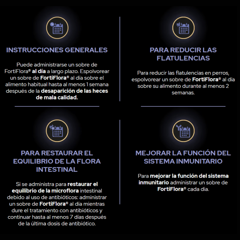 PRO PLAN FortiFlora Perros: Probiótico para Digestión | Supienso