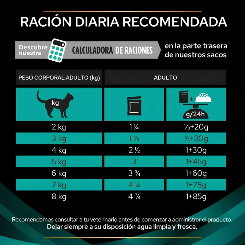 Pro Plan Veterinary Diets Feline EN Gastrointestinal Pollo | Caja 10x85g