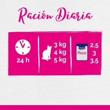 Vitakraft Poésie Classique Sauce Caja 40x85g Megapack | Sevilla