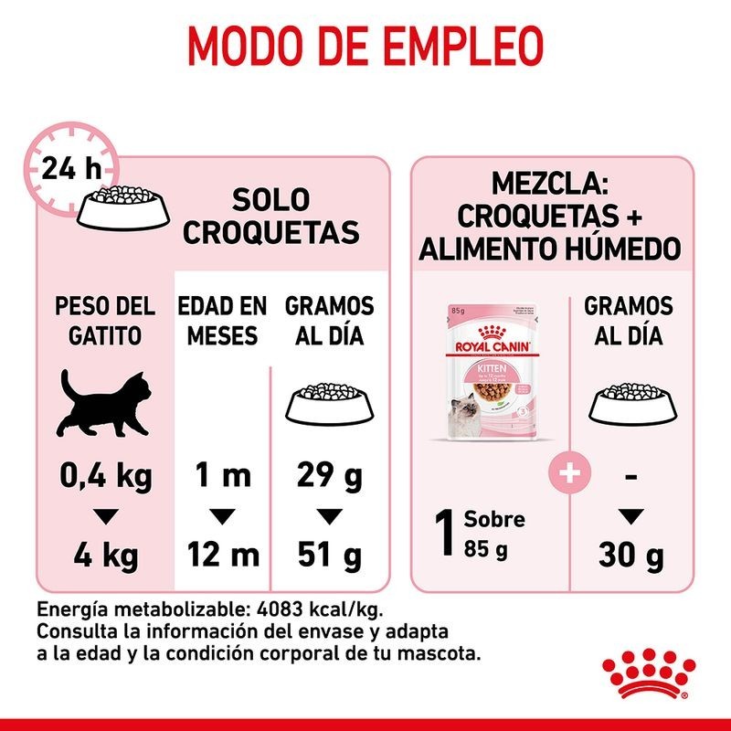 Royal Canin Kitten – Pienso Premium para Gatitos de 4 a 12 Meses