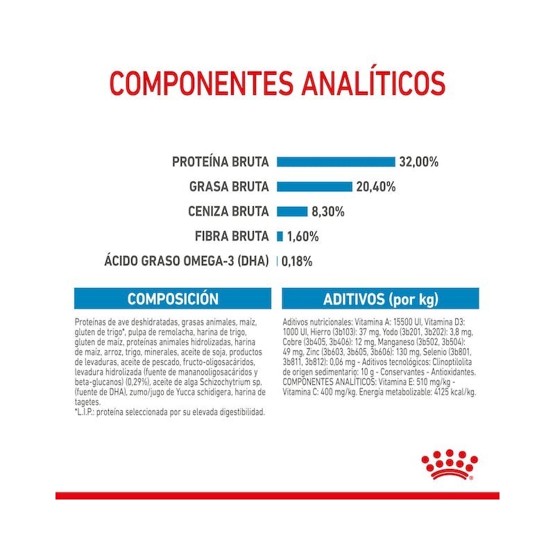 Royal Canin Medium Puppy – Alimento completo para cachorros medianos