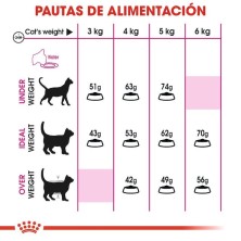 Royal Canin Savour Exigent – Pienso para Gatos Exigentes con Preferencias de Textura y Sabor