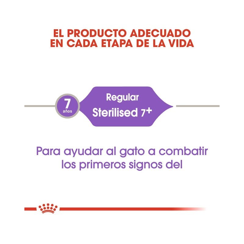 Royal Canin Sterilised 7+ – Pienso para Gatos Esterilizados +7 Años