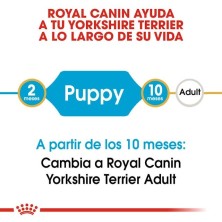 Royal Canin Yorkshire Puppy | Pienso Especial para Cachorros Yorkshire - Pelo, Defensas y Digestión