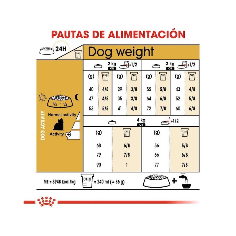 Royal Canin Yorkshire Terrier Adult | Nutrición para Pelo, Paladar y Longevidad