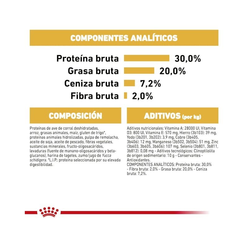 Royal Canin Chihuahua Puppy | Pienso para Cachorros – Defensas, Pelaje y Palatabilidad