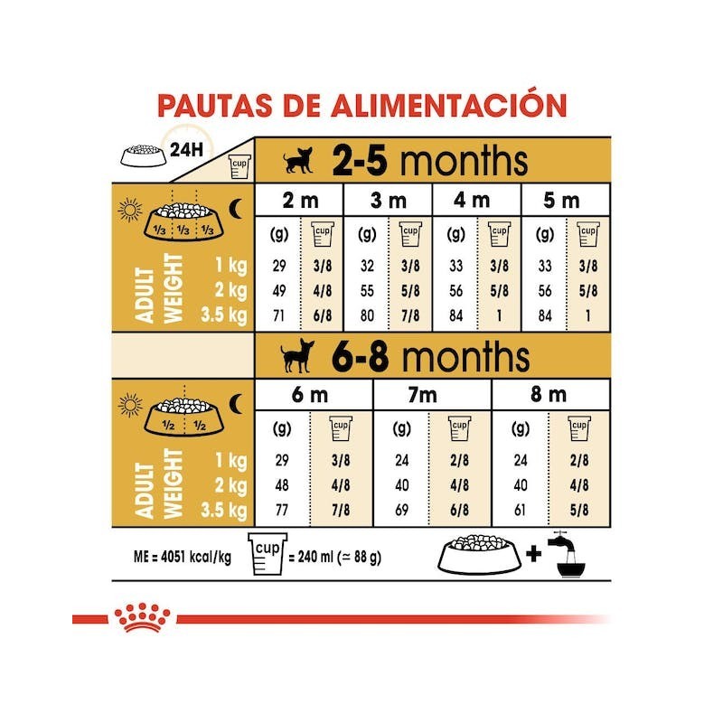 Royal Canin Chihuahua Puppy | Pienso para Cachorros – Defensas, Pelaje y Palatabilidad