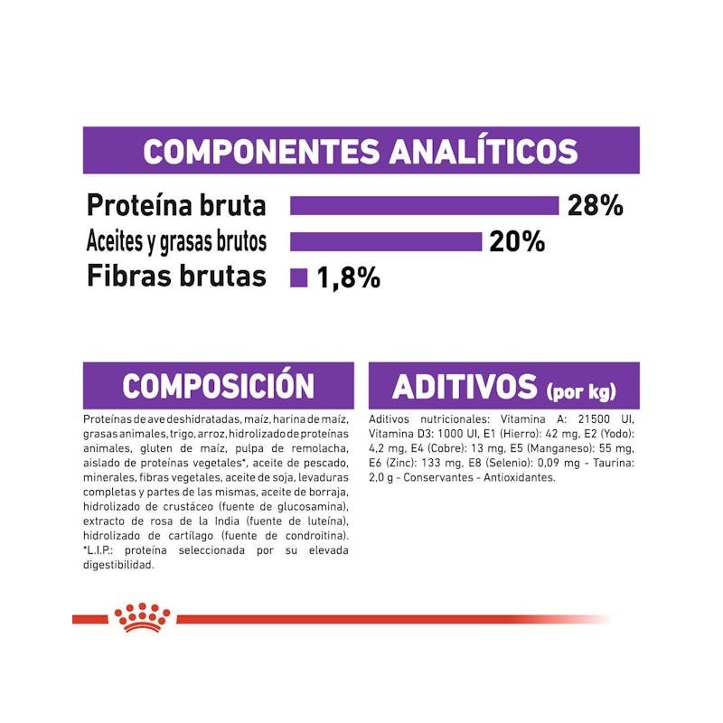 Royal Canin Giant Adult – Perros Gigantes de +45 kg