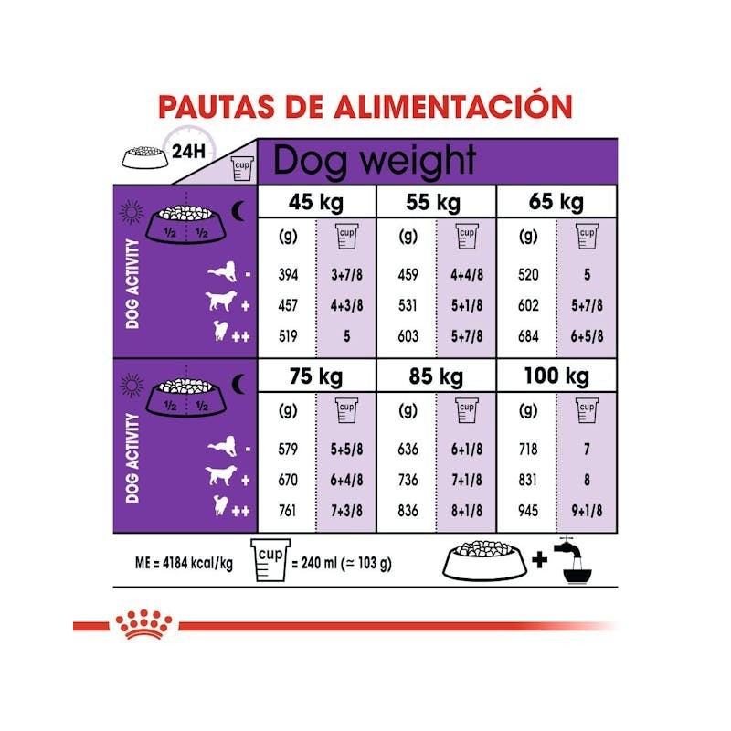 Royal Canin Giant Adult – Perros Gigantes de +45 kg