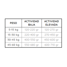 Pienso Avenal Basic 20kg | Alimento para Perros Adultos
