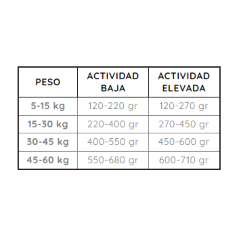 Pienso Avenal Basic 20kg | Alimento para Perros Adultos