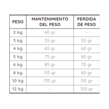 Pienso Avenal Gatos Esterilizados