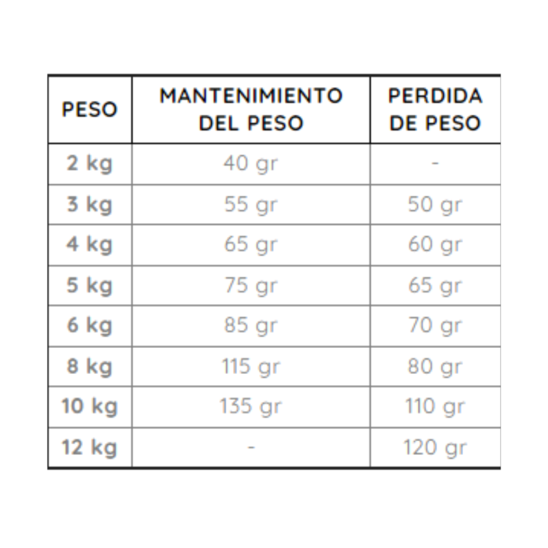 Pienso Avenal Gatos Esterilizados