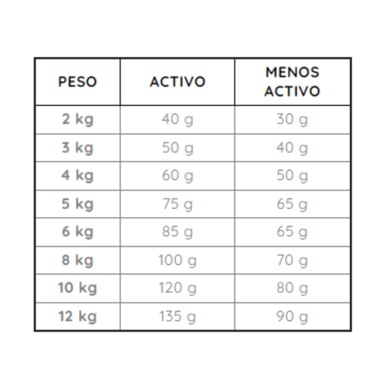 Pienso Avenal Carne Cat 2kg, 4kg y 20kg | Alimento para Gatos Adultos