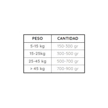 Pienso Avenal Caza 18kg | Alimento para Perros de Trabajo y Caza