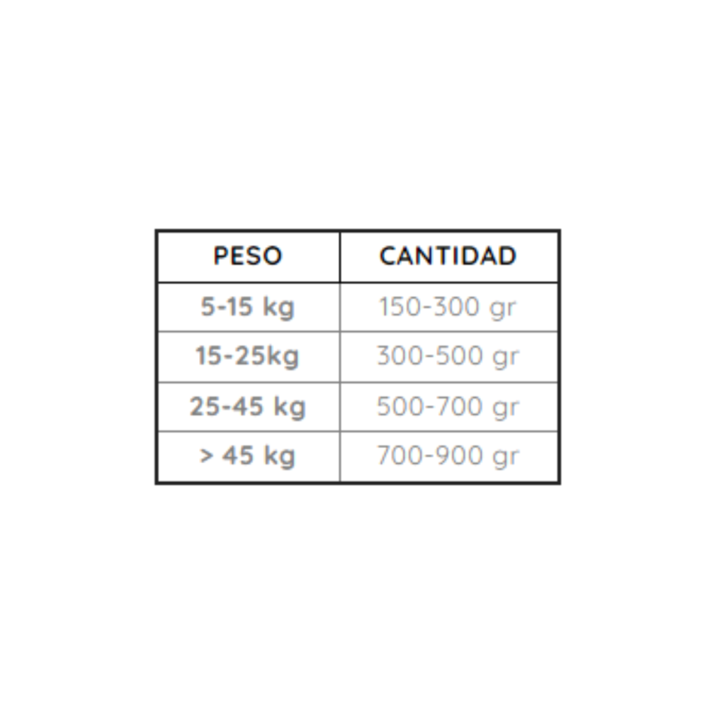 Pienso Avenal Caza 18kg | Alimento para Perros de Trabajo y Caza