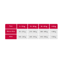 Pienso Avenal Alta Energía 18kg | Alimento para Perros Activos