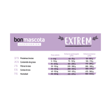 Bonmascota Extrem Perros Alta Energía 20kg | Envío Sevilla