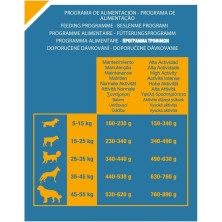 Triple Crown Sportive Dog - Pienso Perros Alta Energía 🏃
