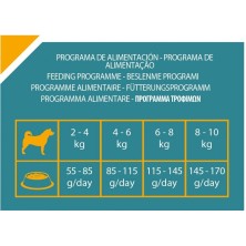 Triple Crown Toy Dog - Pienso Perros Pequeños y Toy 🐾