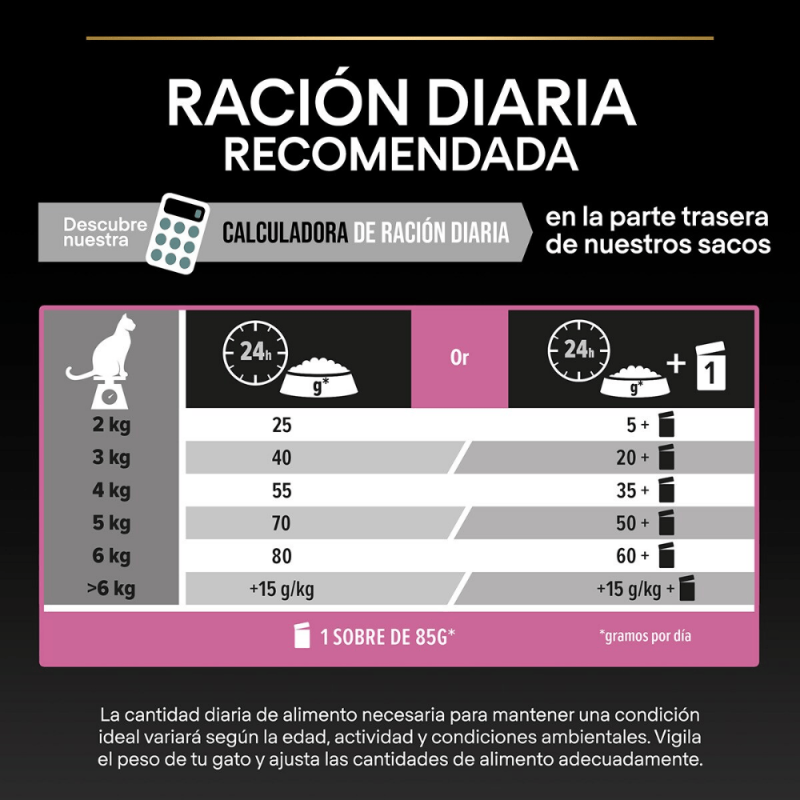 PURINA PRO PLAN Delicate Digestion Pavo (Digestión Delicada) – Nutrición Especial para Perros con Digestión Sensible