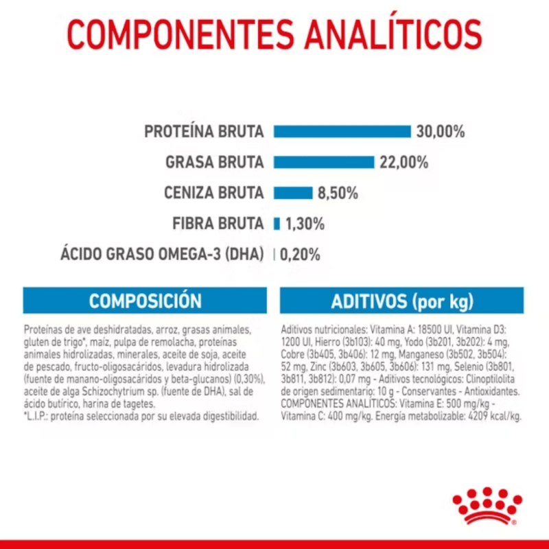 Royal Canin Mini Starter – Alimento para perras lactantes y cachorros mini